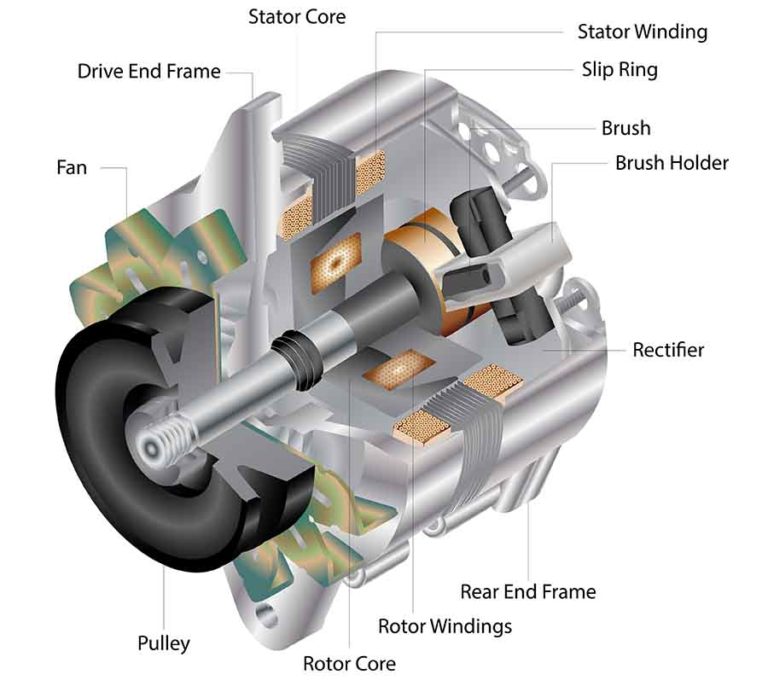 How are used in Stators Viona