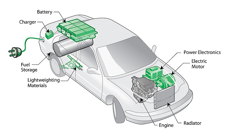 Permanent Magnets for Hybrid Vehicle Motors